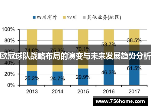 欧冠球队战略布局的演变与未来发展趋势分析